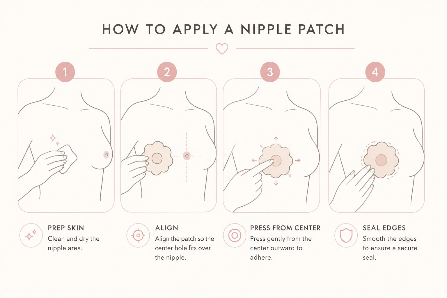 Minimal line-art infographic showing four steps for applying a nipple patch