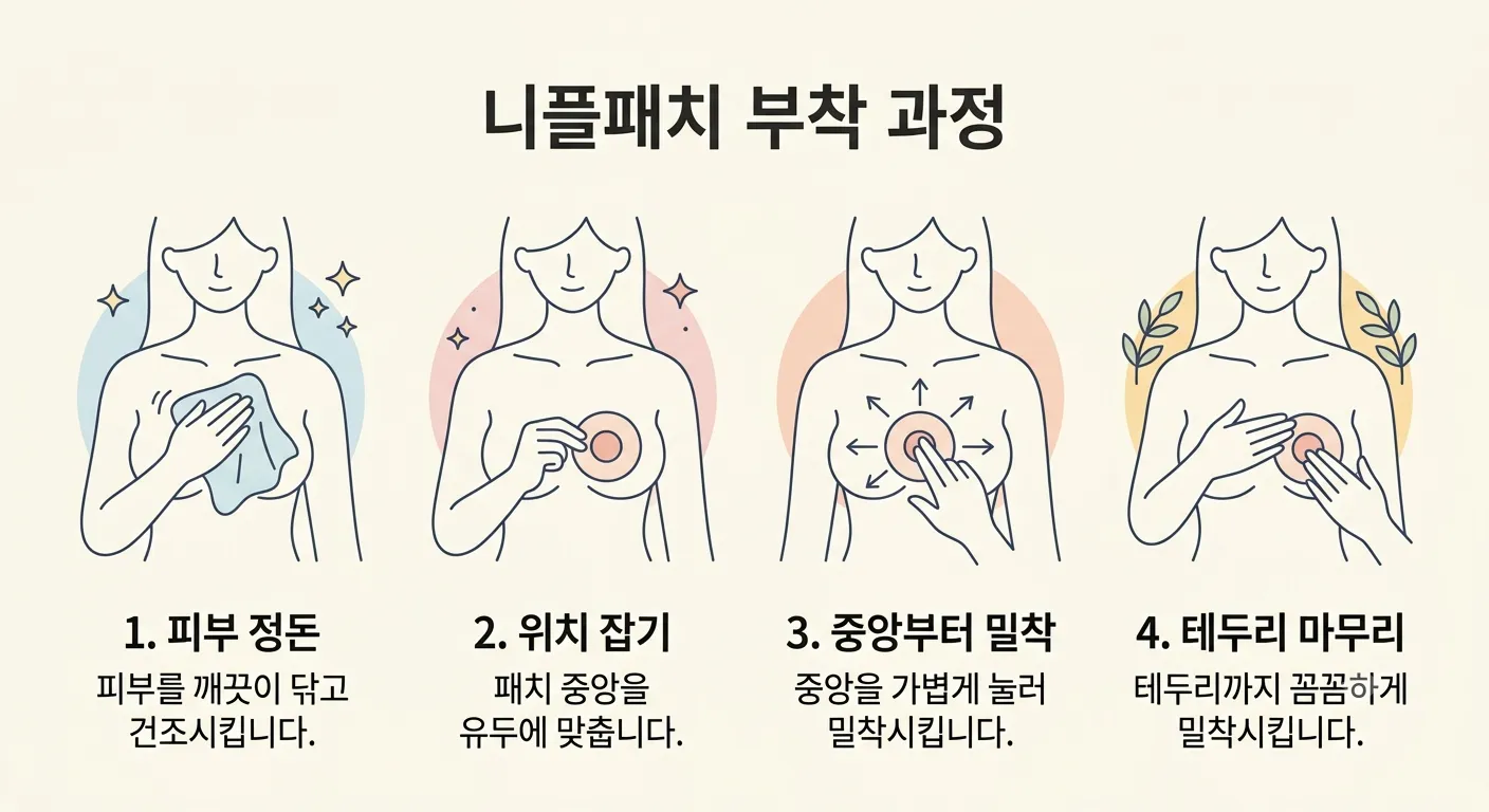 니플패치를 붙이는 4단계 과정을 보여주는 미니멀한 라인 아트 스타일 인포그래픽