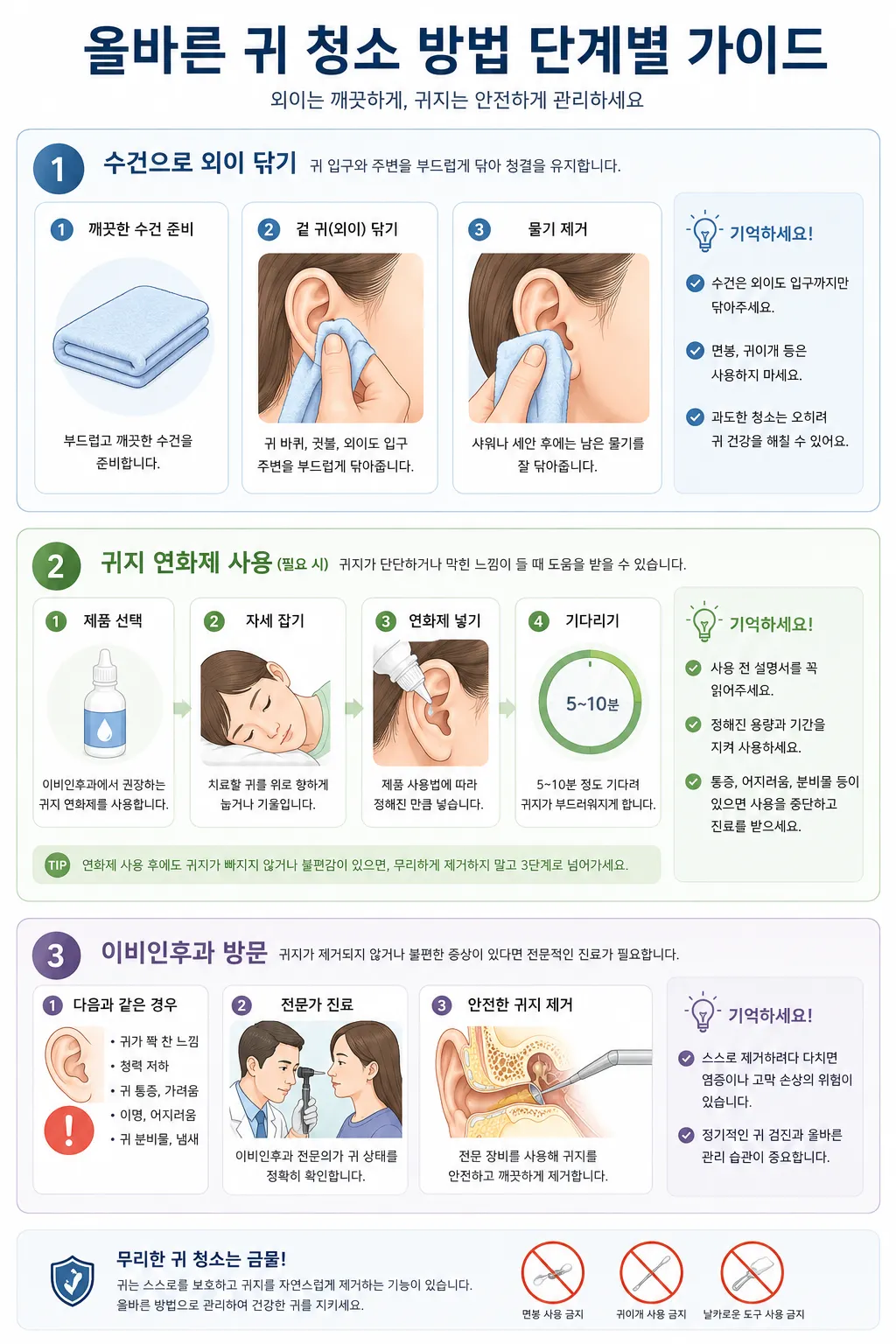 올바른 귀 청소 방법 단계별 가이드 인포그래픽 — 수건 외이 닦기, 귀지 연화제 사용, 이비인후과 방문