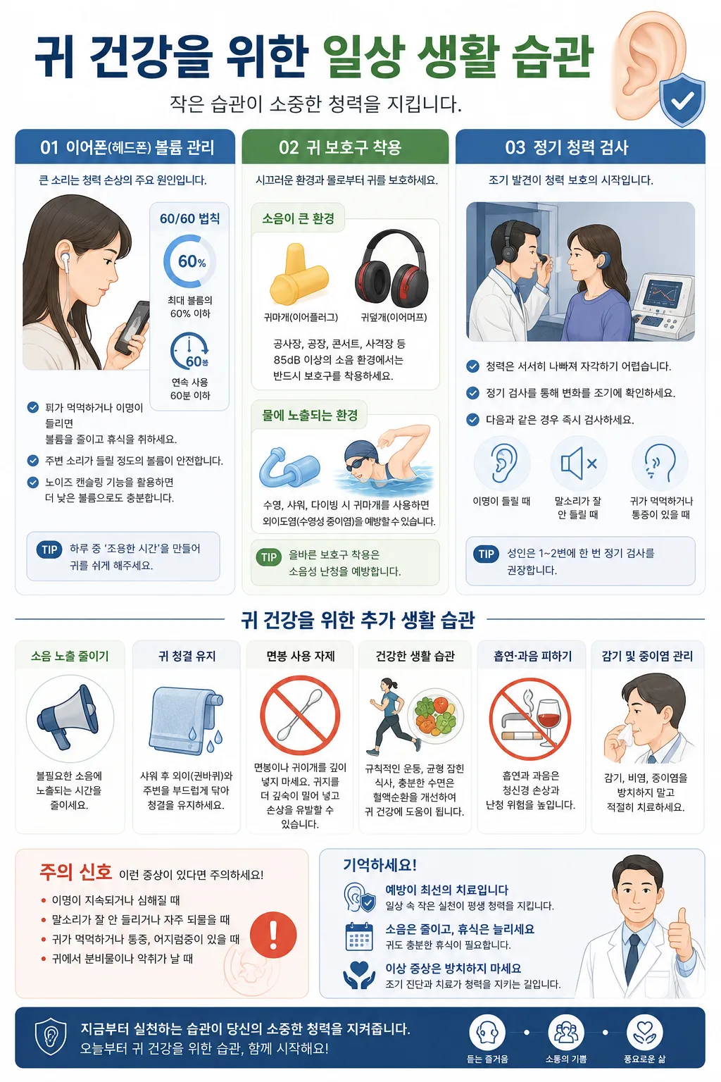 귀 건강을 위한 일상 생활 습관 인포그래픽 — 이어폰 볼륨 관리, 귀 보호구 착용, 정기 청력 검사
