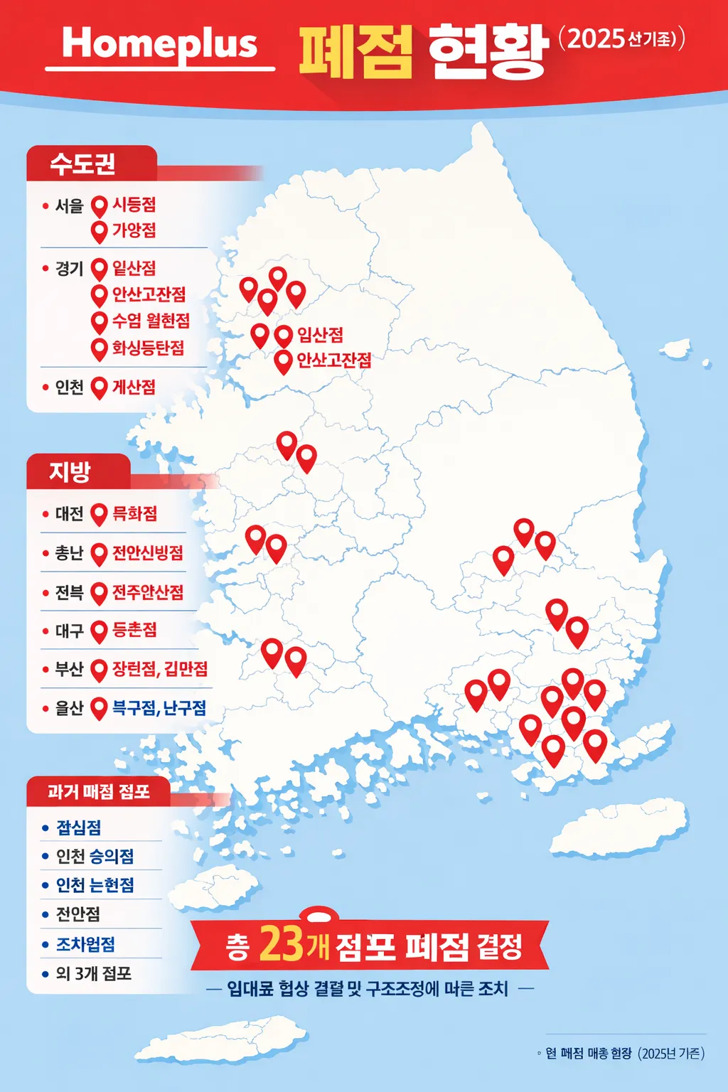 Infographic map showing nationwide Homeplus closure status