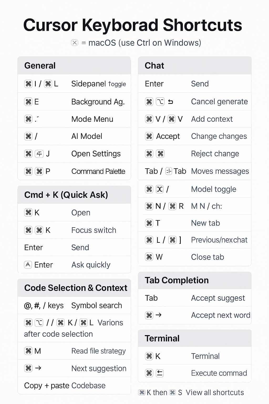 Image explaining keyboard shortcuts (highlighting Ctrl, Cmd, Shift, etc.)