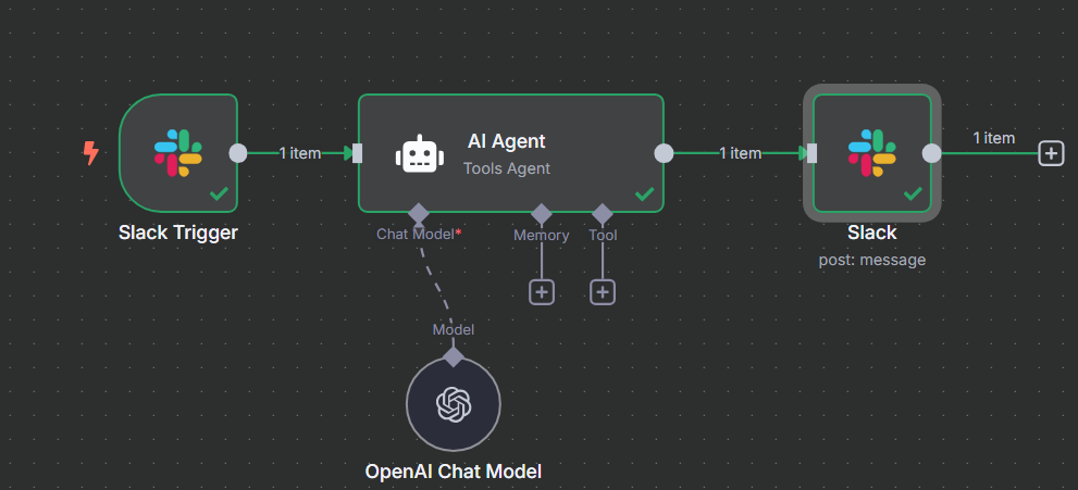 Example of a weather information to Slack workflow in n8n: Cron node, HTTP Request node (calling weather API), and Slack node connected sequentially.