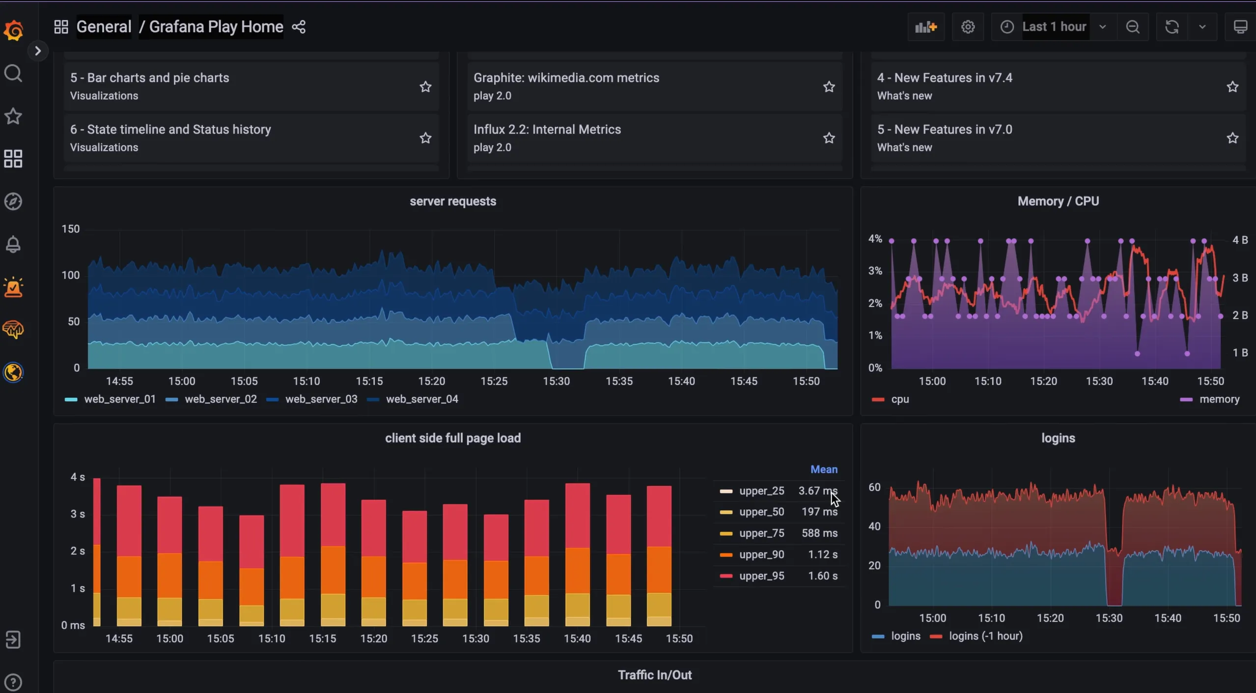 k6 load testing tool dashboard with Grafana visualization interface