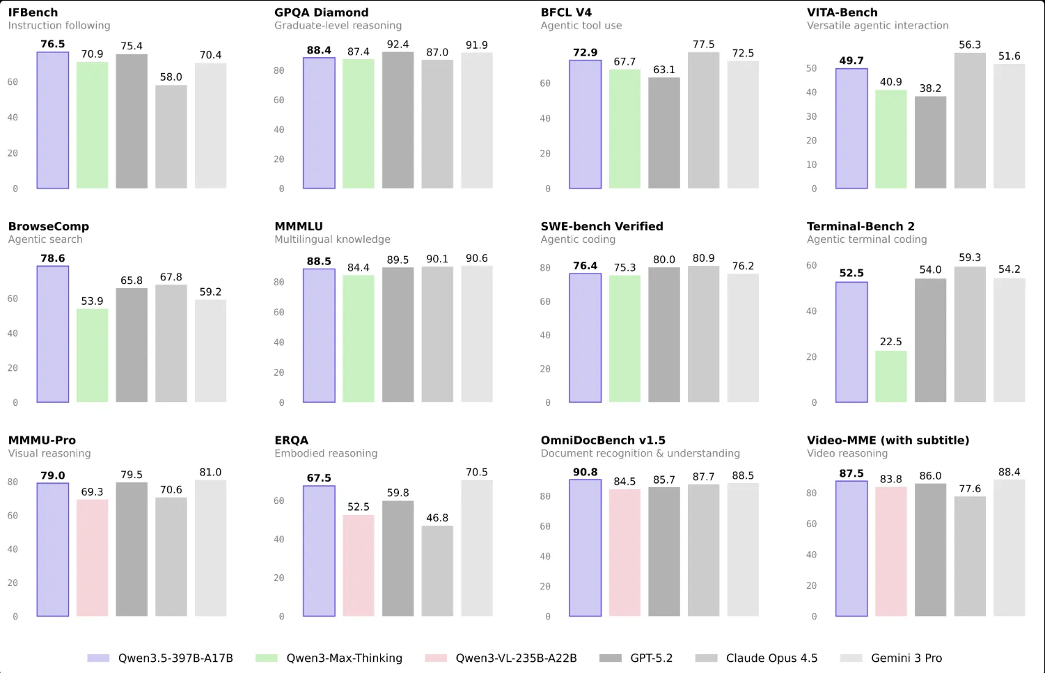 Future city where AI agents and humans collaborate - scene with robots, holographic interfaces, and smart buildings