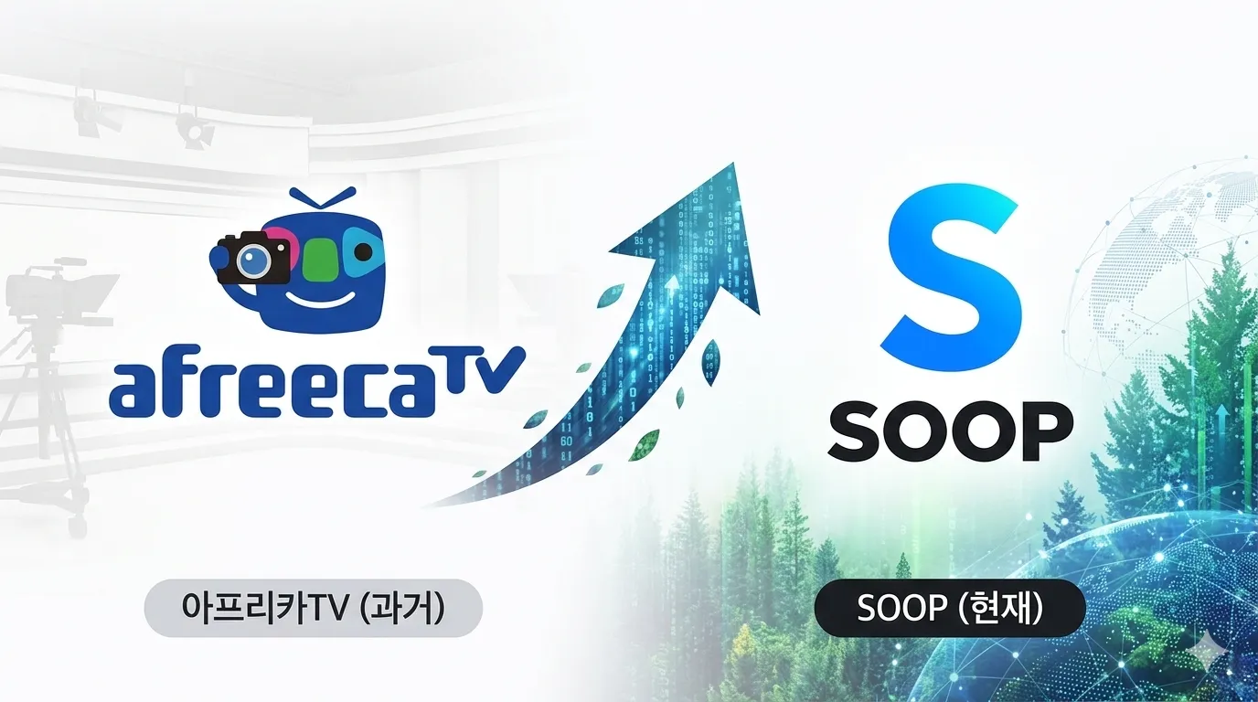 Comparison between AfreecaTV's classic logo and SOOP's modern logo design, visual representation of change and innovation