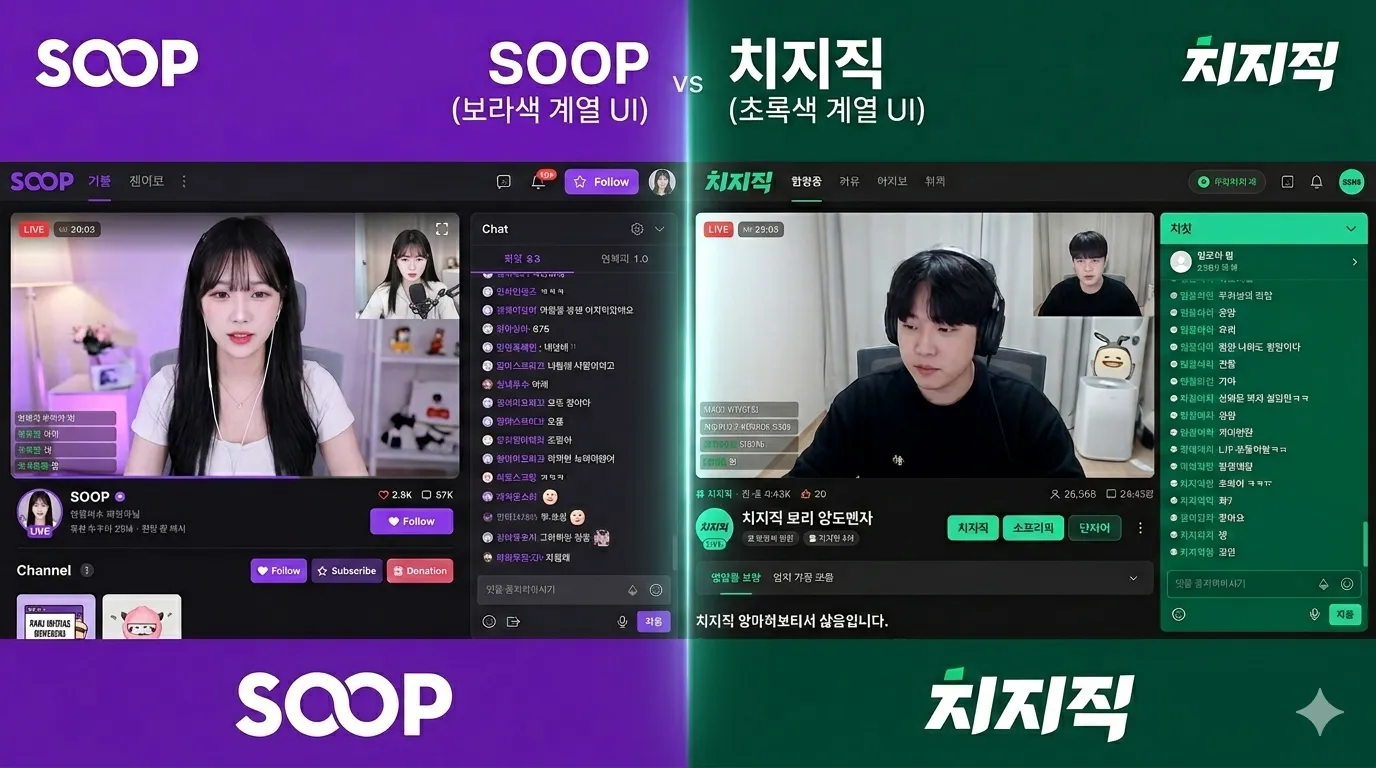 Split-screen comparison of SOOP and CHZZK platform user interfaces, showing different color schemes and design philosophies