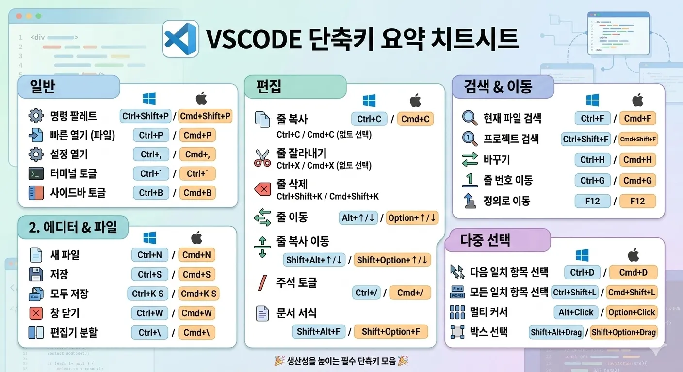 VSCode 단축키 요약 치트시트 인포그래픽