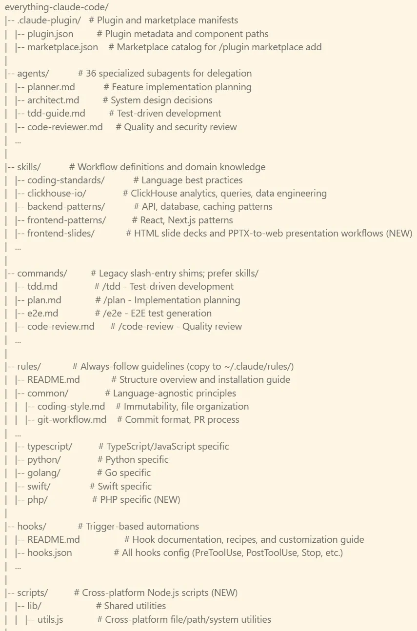 ECC architecture diagram showing component structure of Everything Claude Code agents, skills, and MCP integration layers