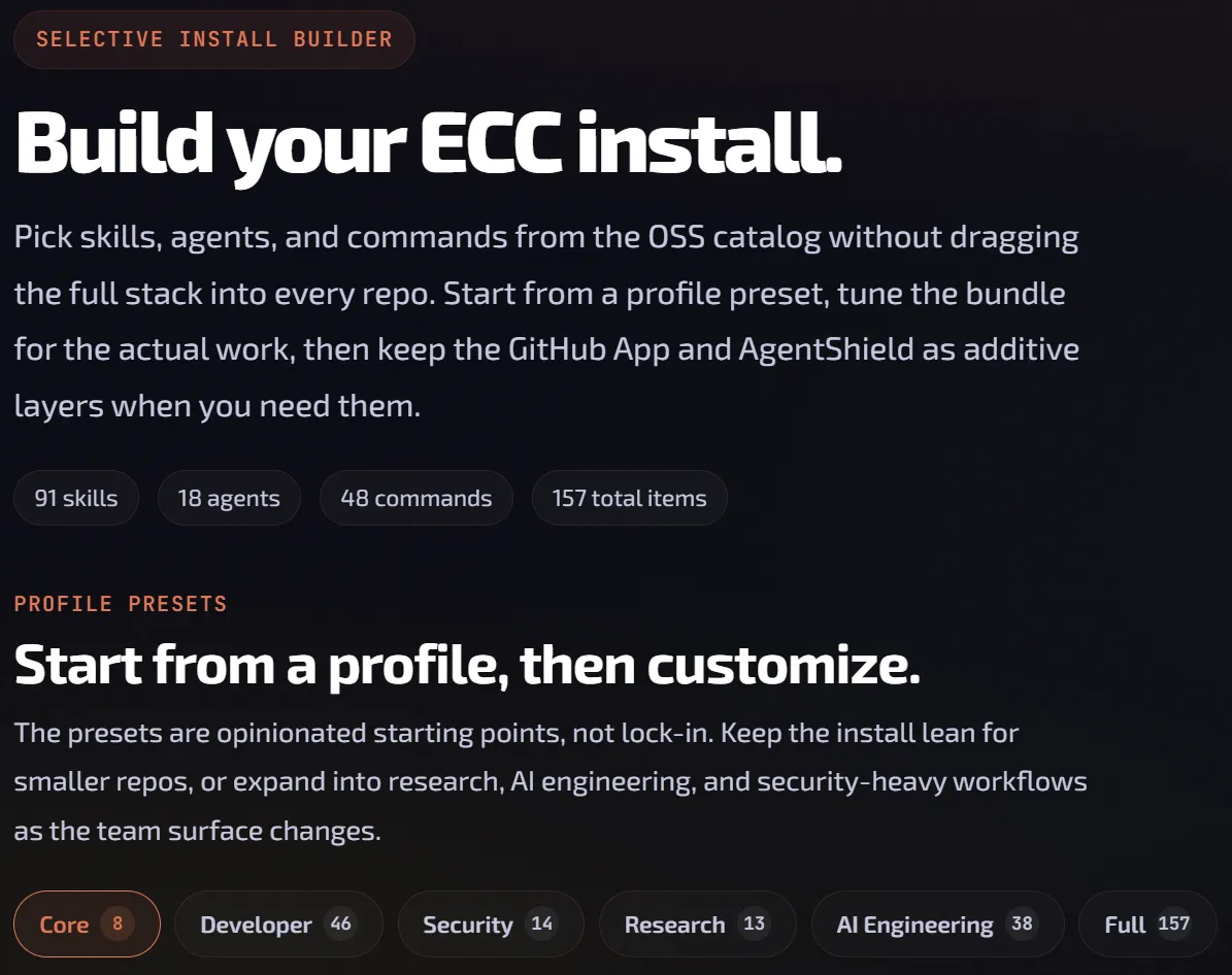ECC skills workflow diagram showing how 181 pre-built skills map to development tasks like TDD, code review, and refactoring