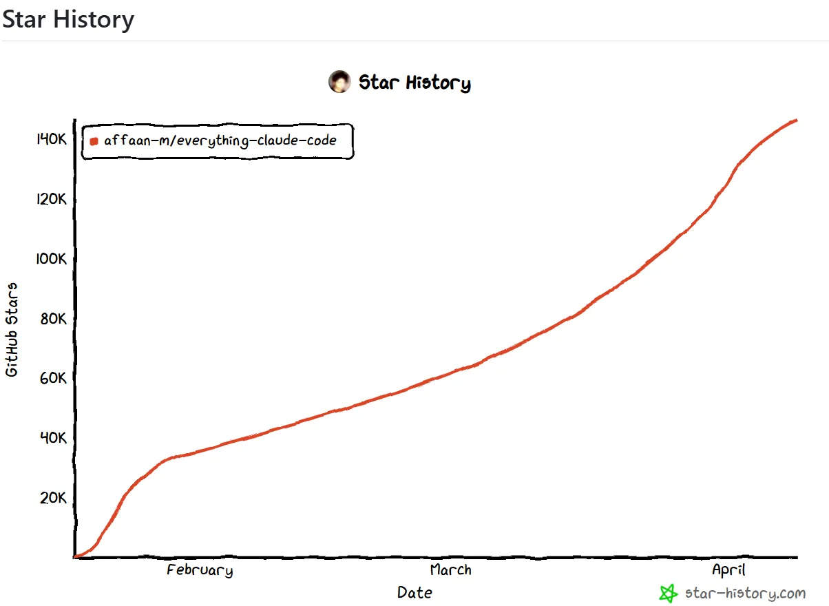 ECC community testimonials collage showing developer feedback from Reddit, Dev.to, GitHub and Medium about Everything Claude Code