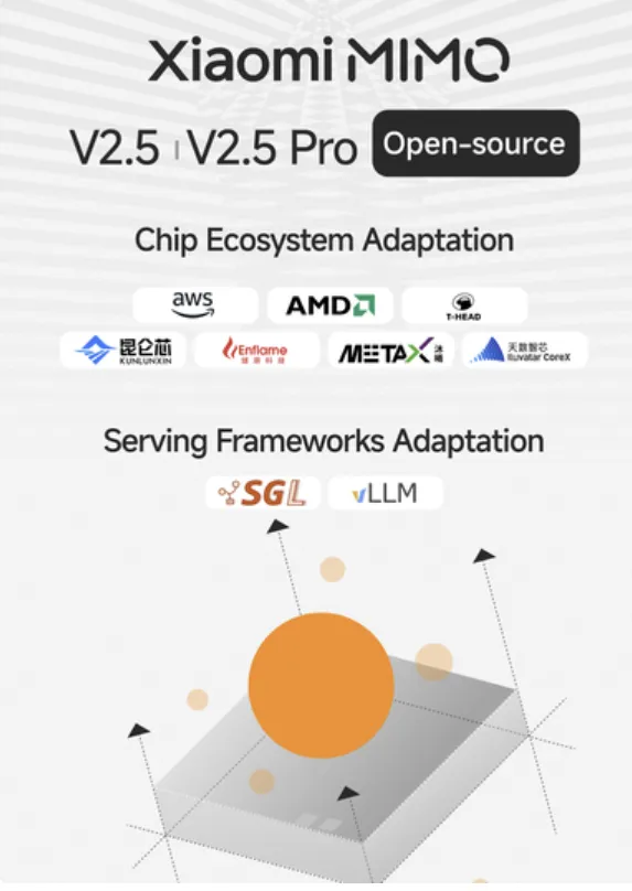 MiMo-V2.5 5-Stage Training Process Infographic