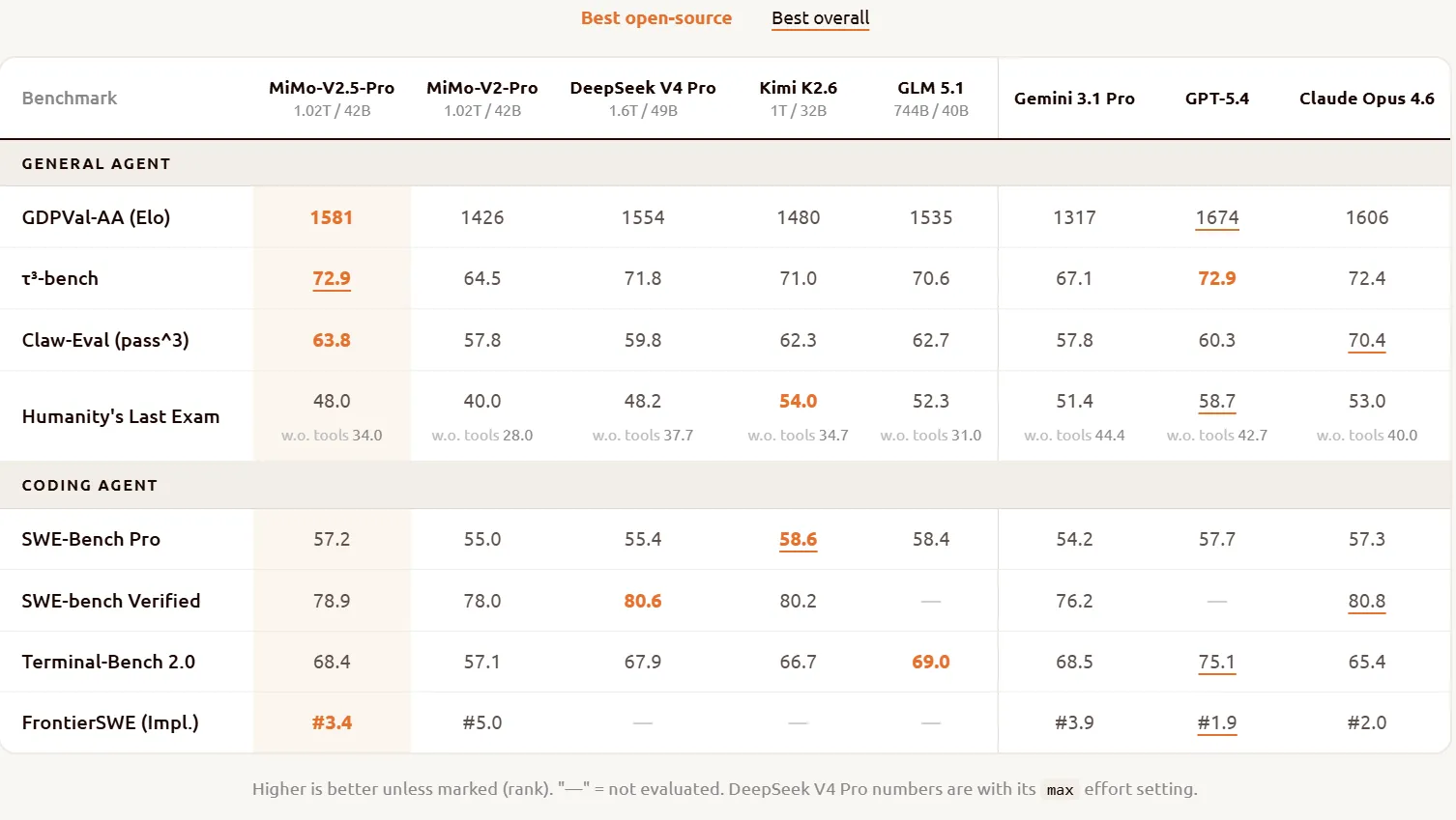 MiMo-V2.5 Multimodal Processing Demo - Simultaneous Image, Audio, Video Analysis