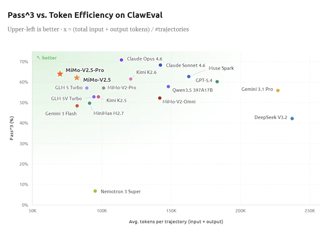 MiMo-V2.5 vs Competitor Price Comparison Infographic