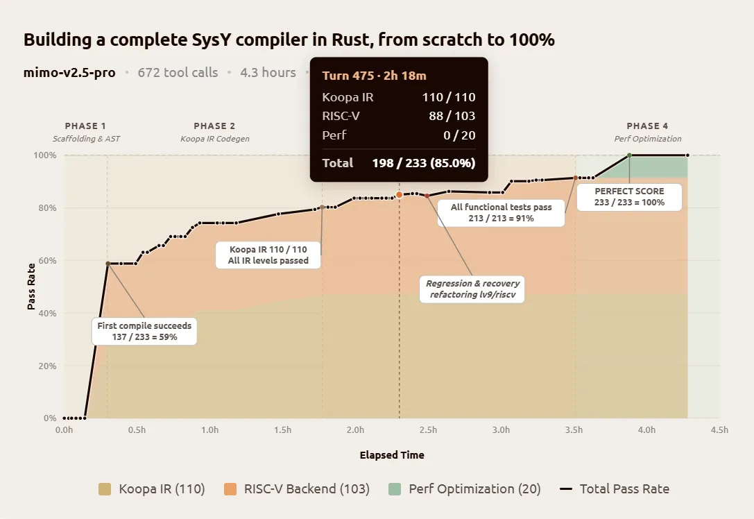 MiMo-V2.5's AI Democratization Vision and Future Outlook