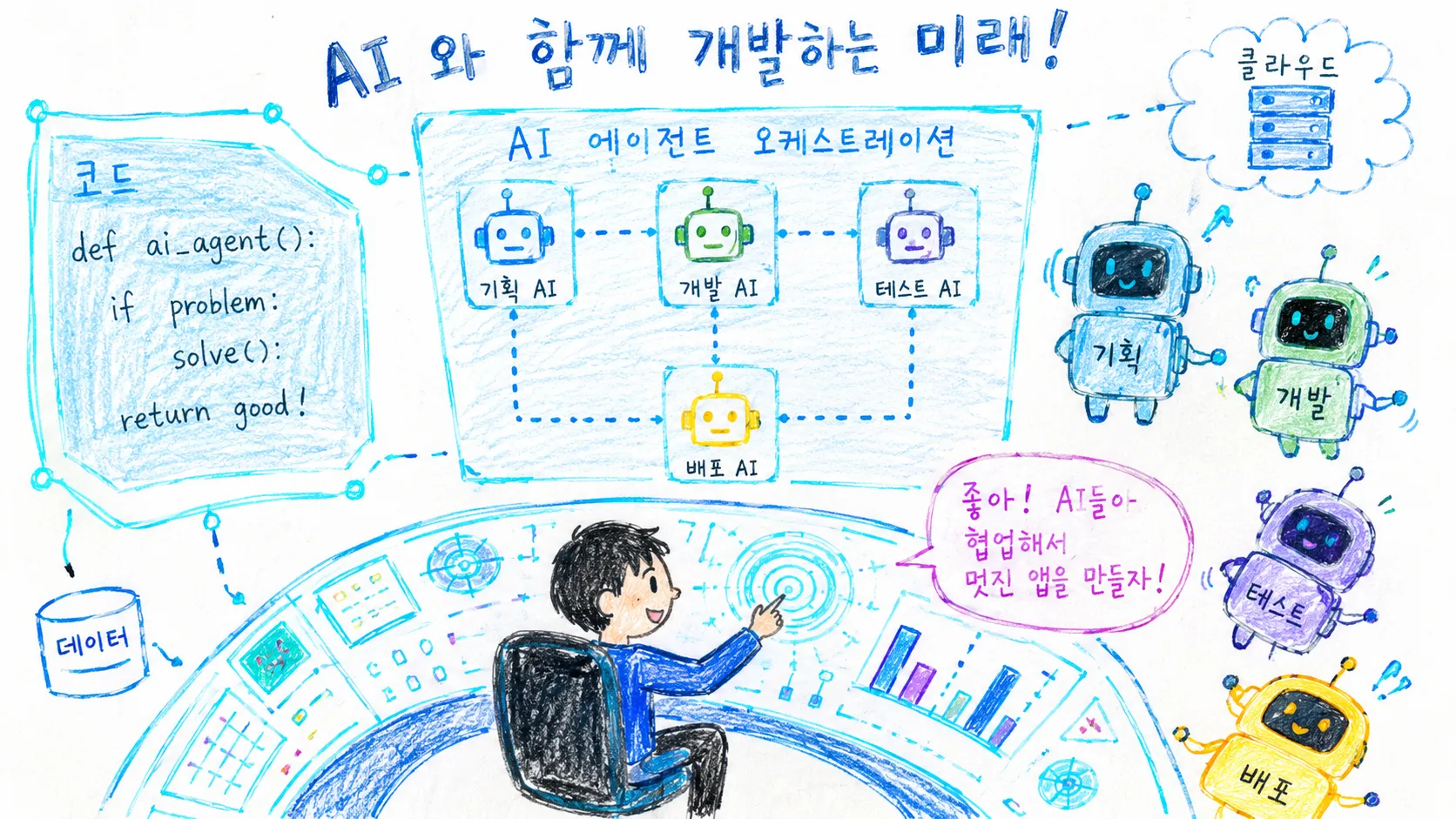 AI 시대 개발자 생존 가이드: 인간 개발자와 AI 코딩 도구가 협업하는 미래적인 개발 환경