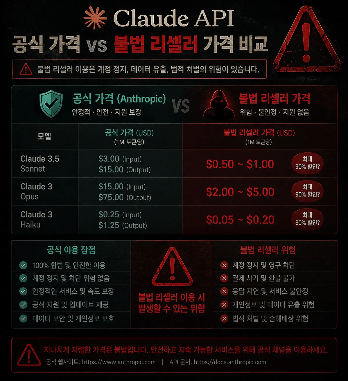 Claude API 가격 비교 - 공식 vs 불법