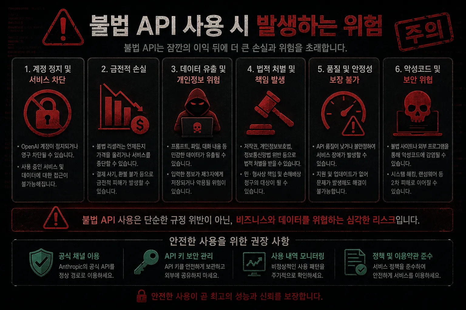 불법 Claude API 사용의 5가지 치명적 위험
