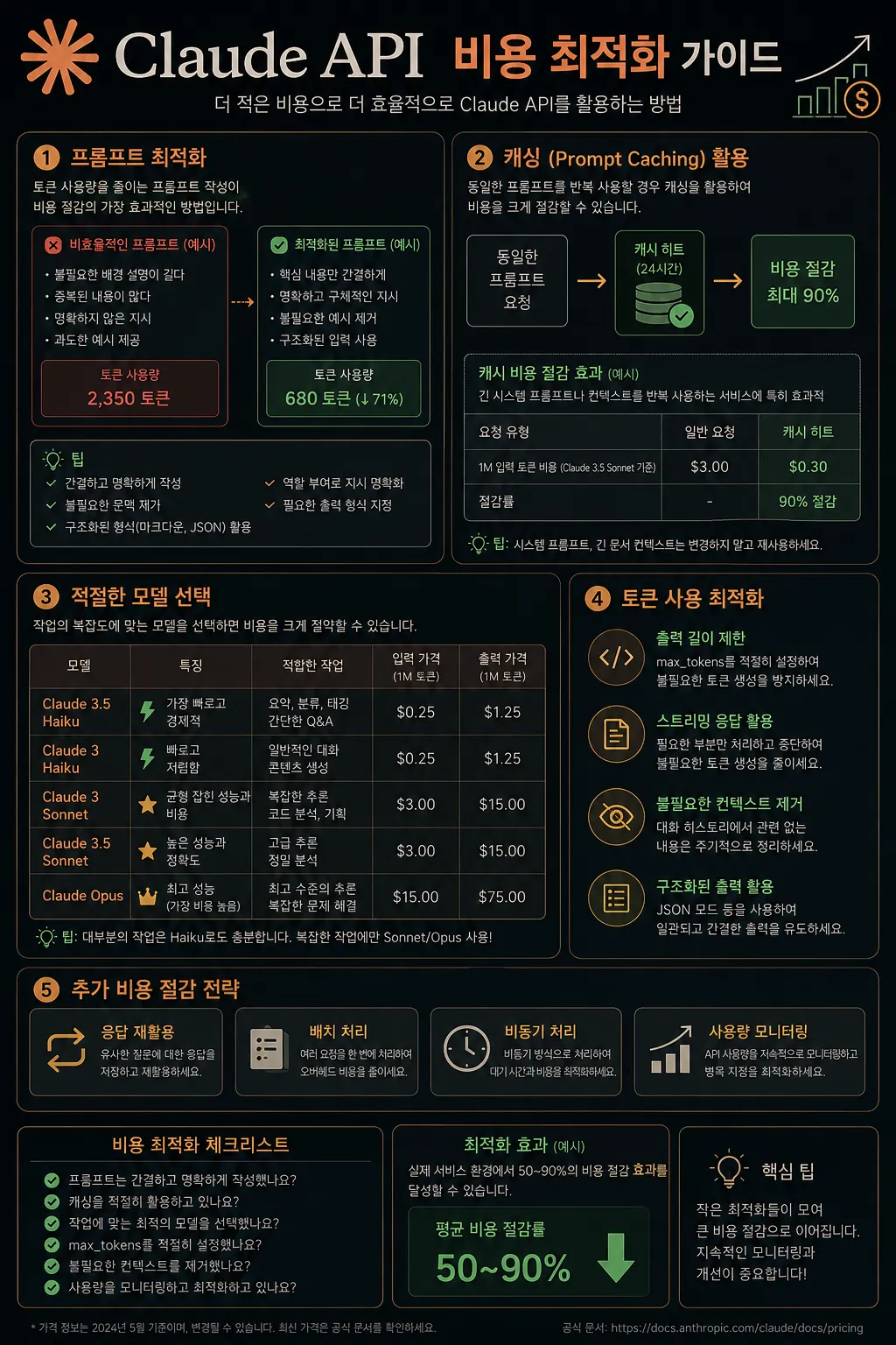 Claude API 비용 최적화 전략