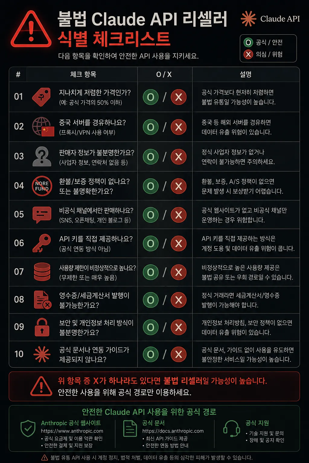 불법 Claude API 리셀러 식별 체크리스트
