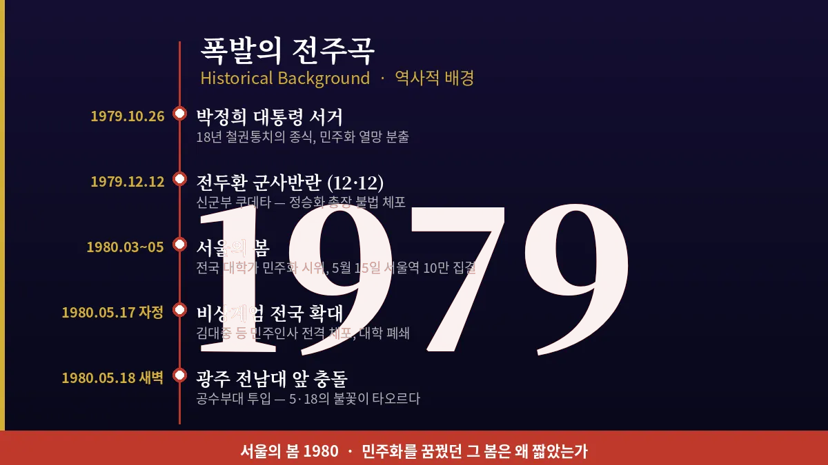1980년 서울의 봄 - 민주화를 요구하는 대학생들이 서울역에 집결한 역사적 장면