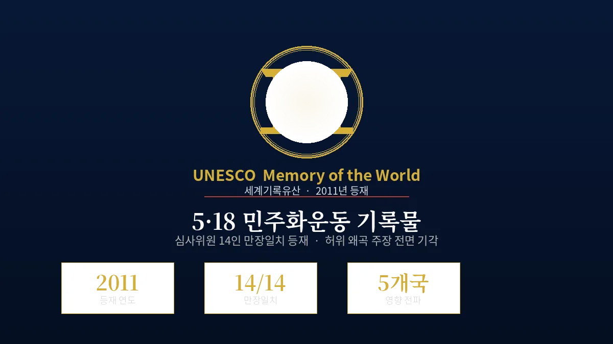 유네스코 세계기록유산 등재된 5.18 민주화운동 관련 기록물 - 당시 시민들의 진술서, 사진, 영상 자료