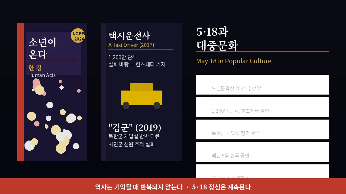5.18 민주화운동을 소재로 한 한국 영화 및 문학 작품 - 소년이 온다, 택시운전사 관련 이미지