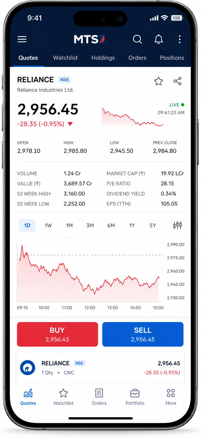 Smartphone brokerage app showing stock trading interface with buy and sell buttons and real-time quotes